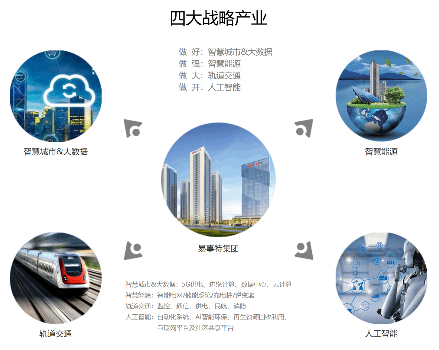 易事特公司介绍3