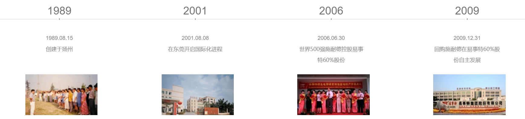 易事特发展历程